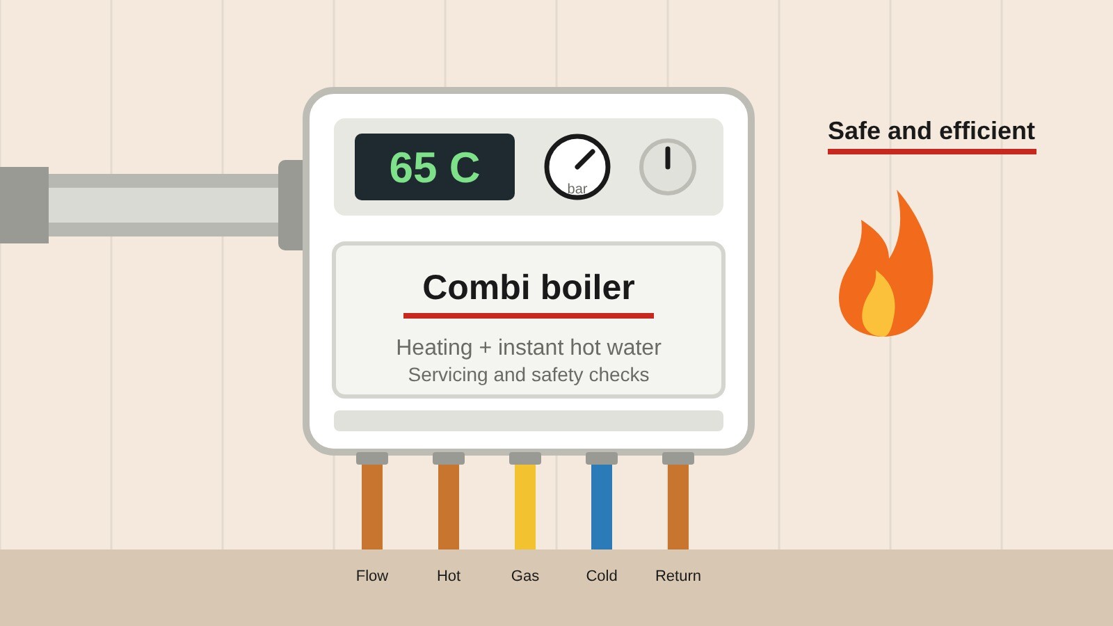 Fire Risk Assessments 15-combi-boiler-1 Home  